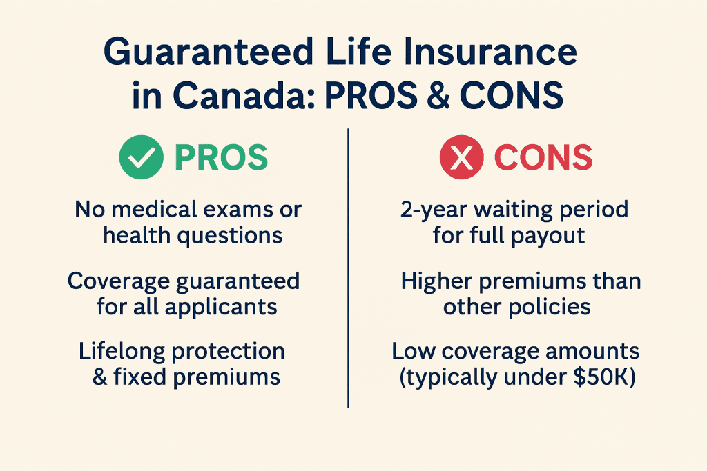 Guaranteed Life Insurance Pros and Cons graphic